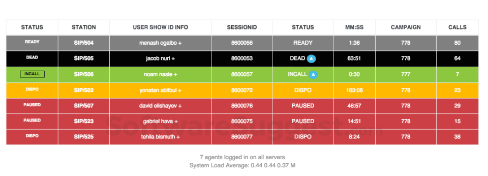 Innitel Predictive Dialer Small Screenshot 2